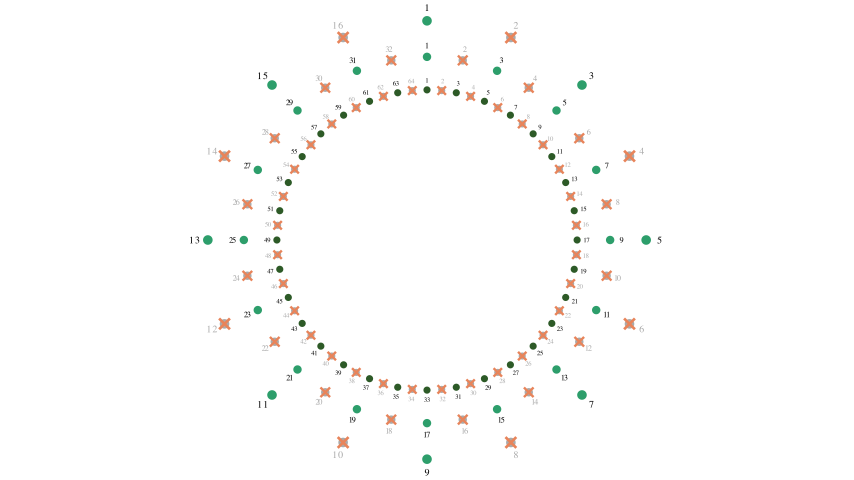 64 people: round 3 eliminations