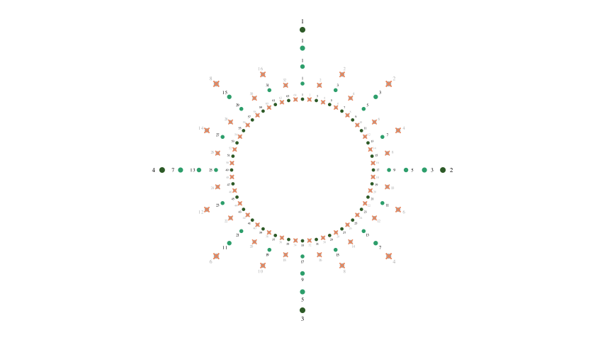 64 people: survivors renumbered 1–4