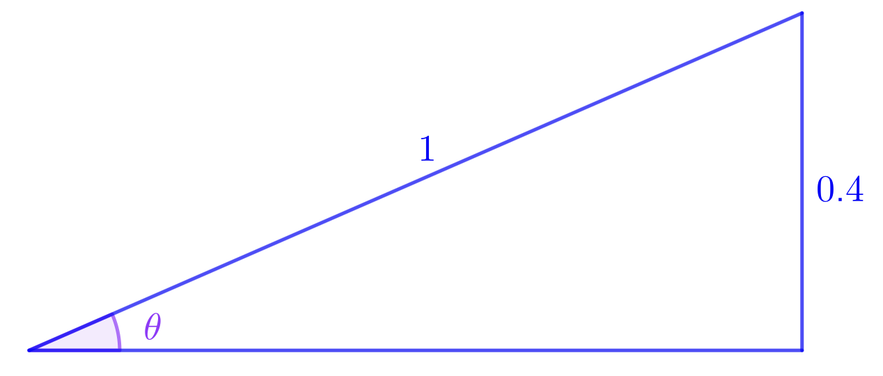 Right triangle with hypotenuse 1, opposite 0.4, angle θ