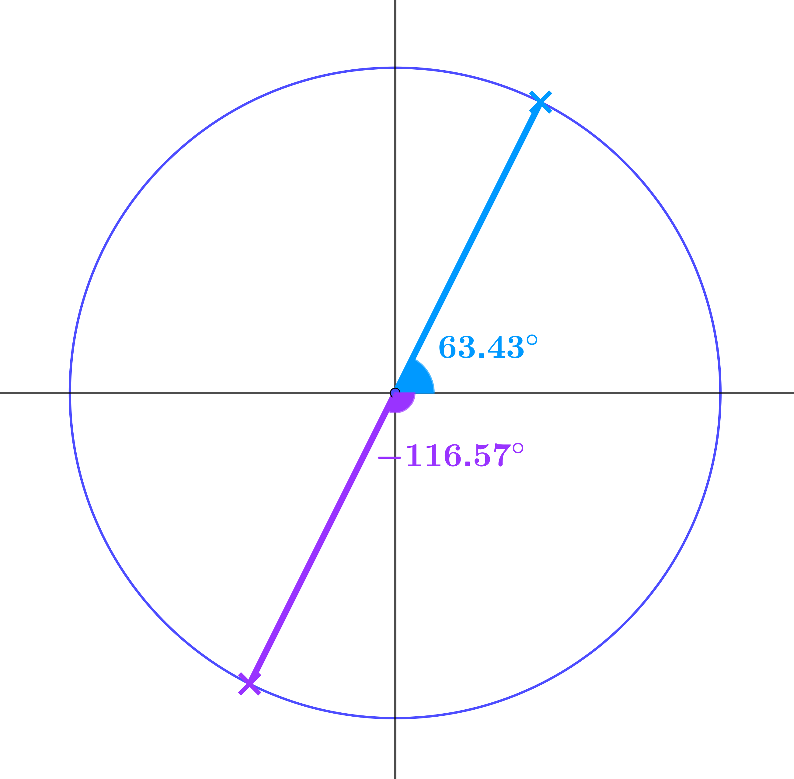 Unit circle with x = -0.7 line
