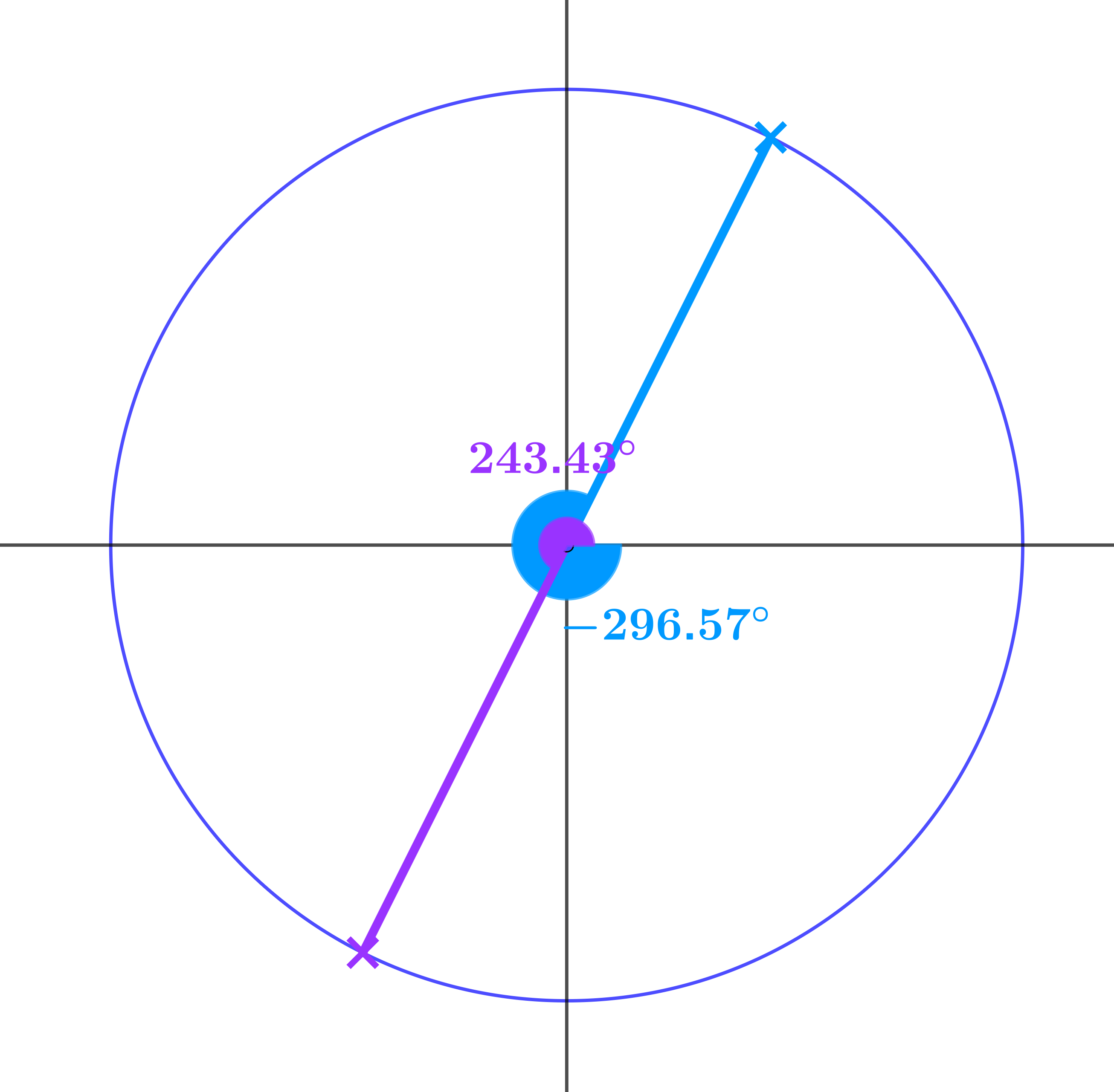 Unit circle with x = -0.7 line