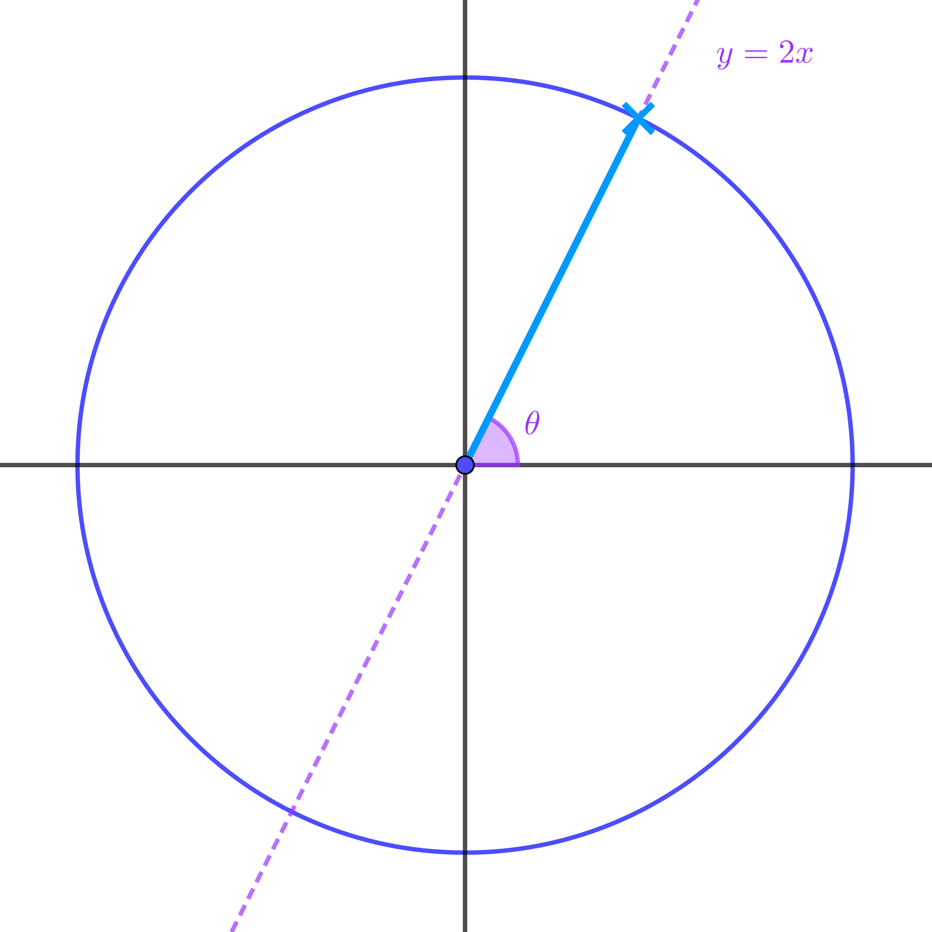 Unit circle with line y = 2x
