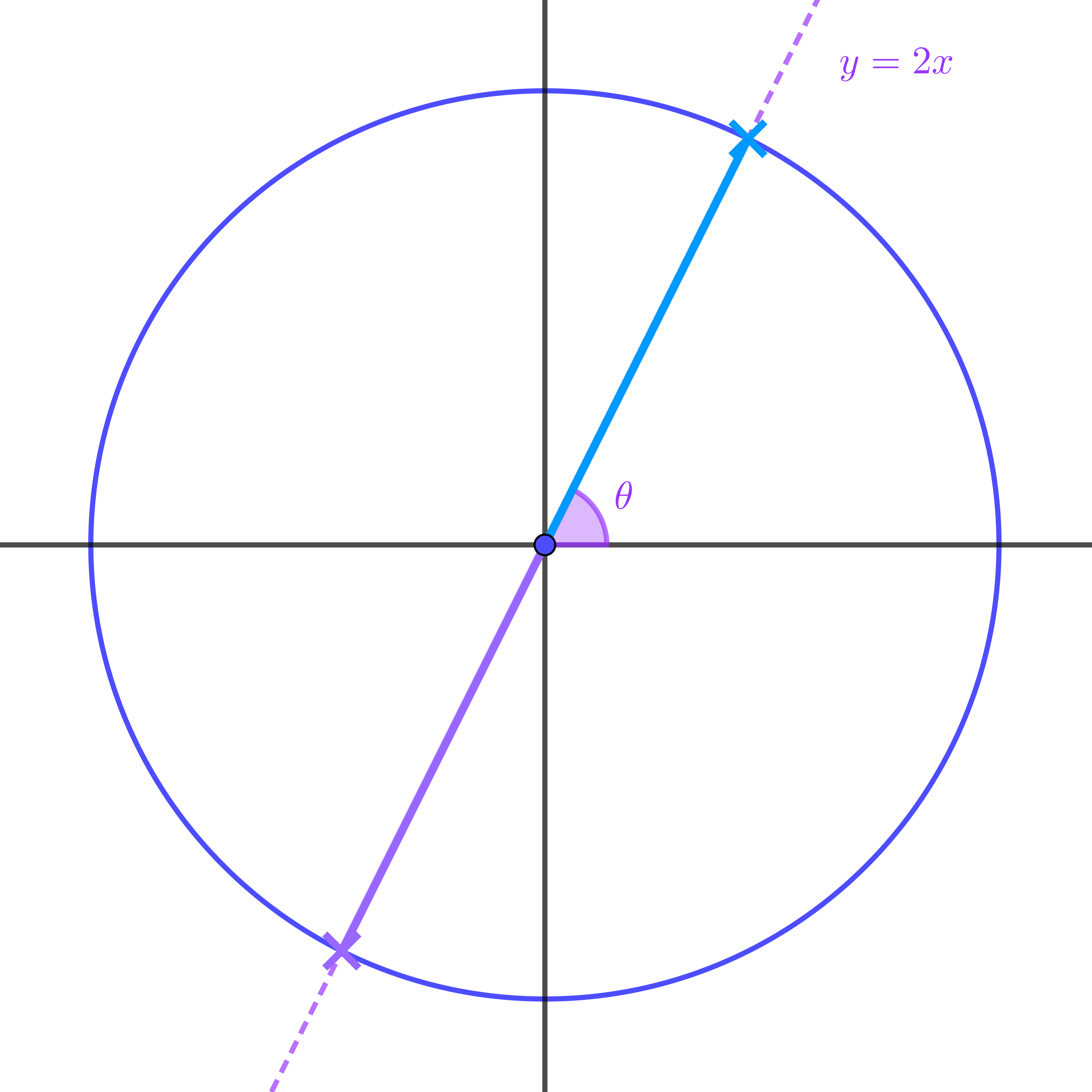 Unit circle with line y = 2x