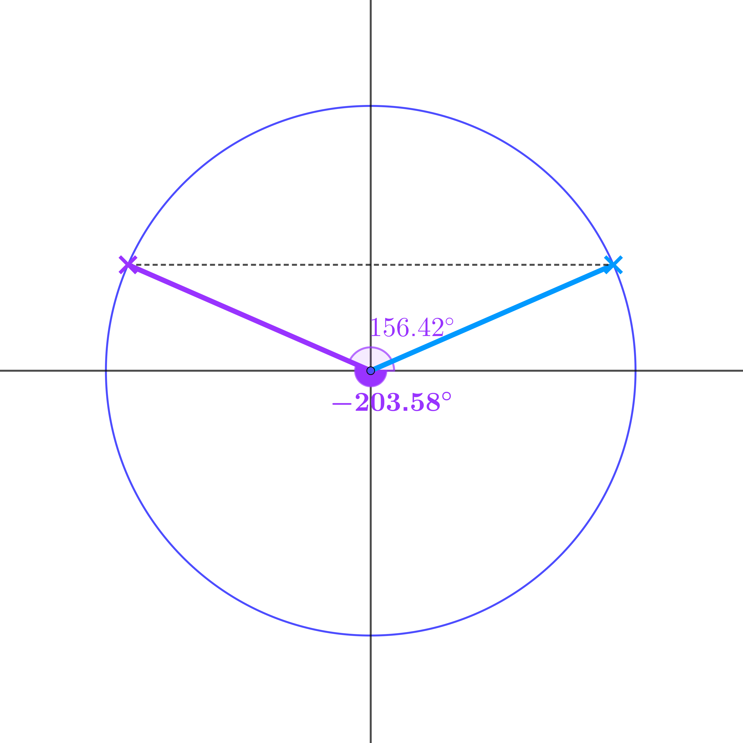 Unit circle showing angles 156.42° and 23.58°