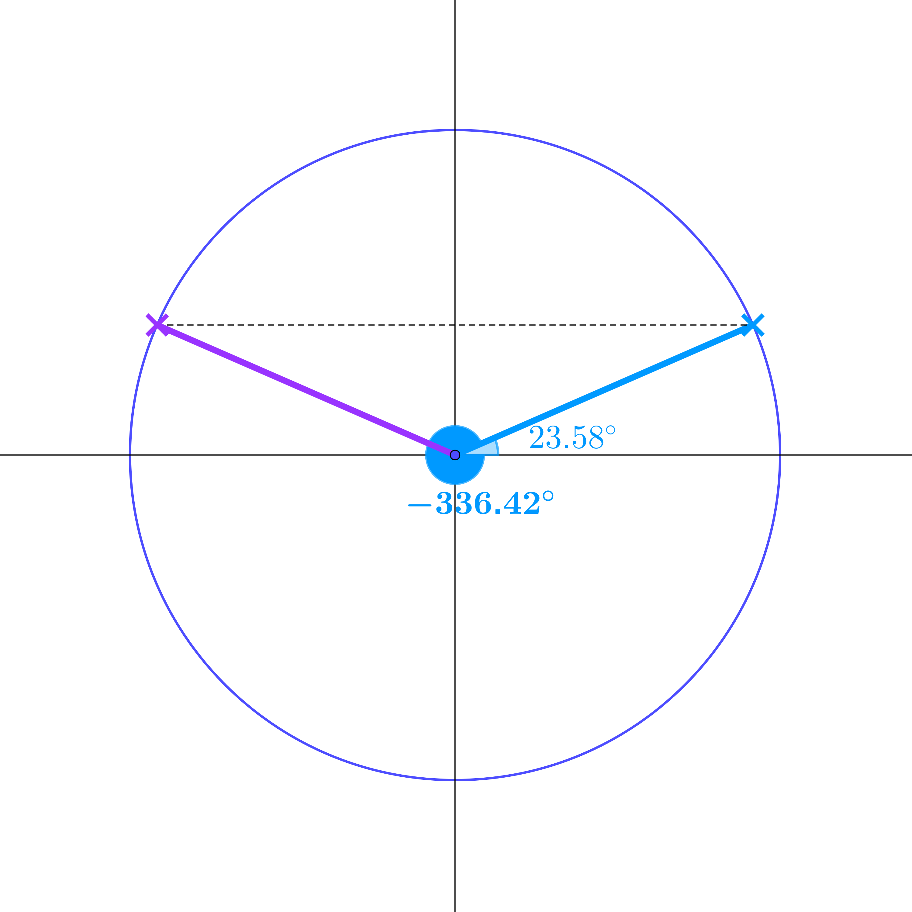 Unit circle showing angles 156.42° and 23.58°