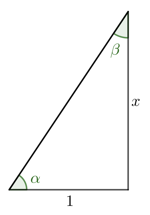 Right triangle for sin and cos of tan inverse x