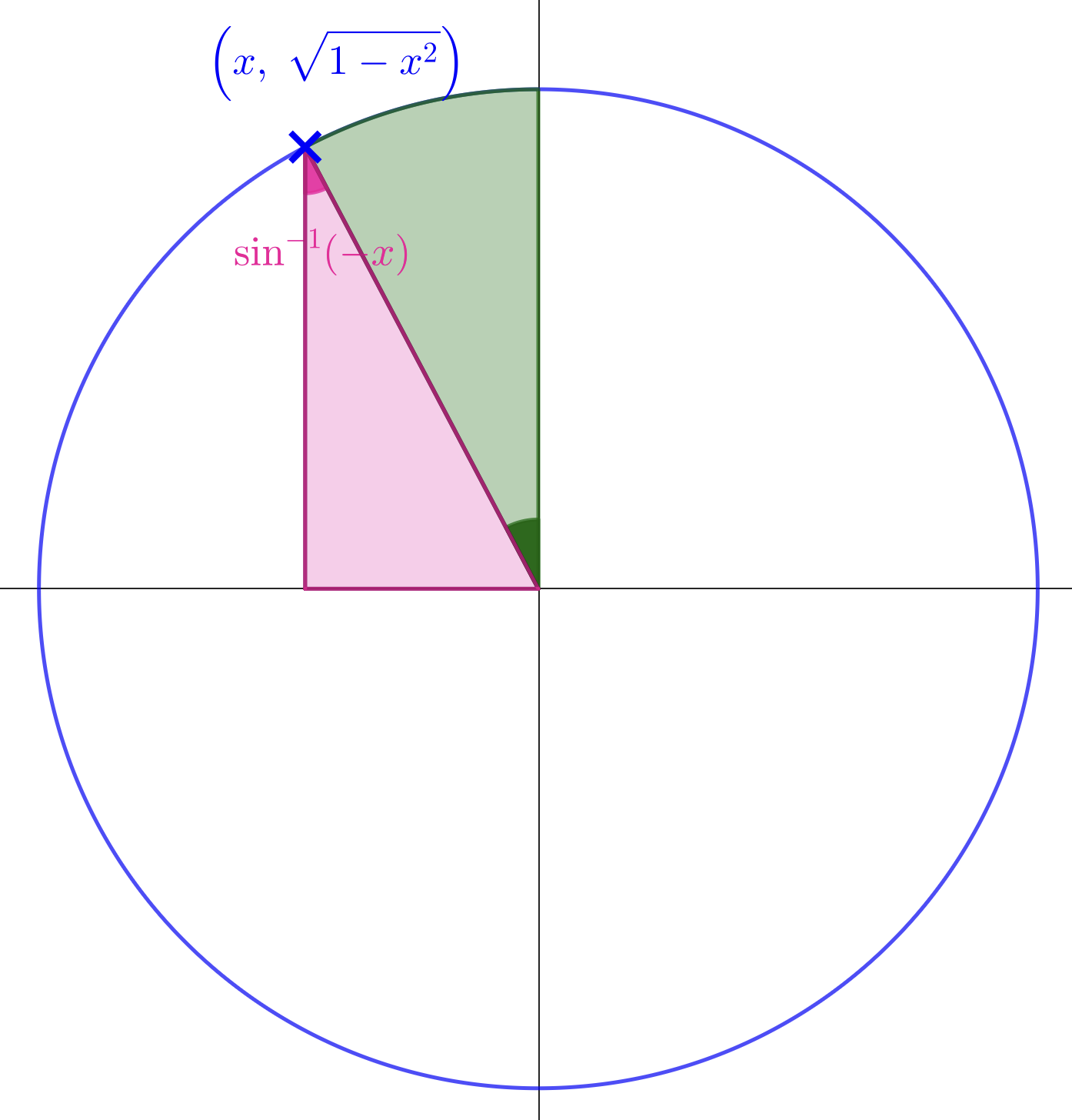 Right triangle for tan cot inverse x expressions