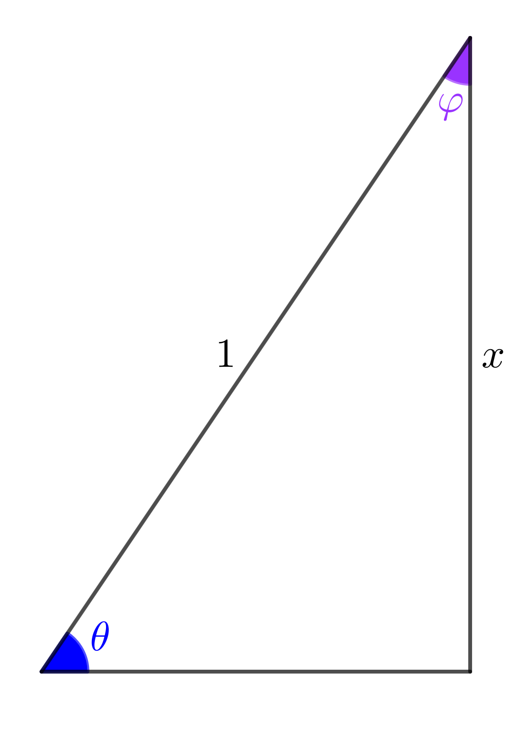 Right triangle with angle theta where sin theta = x