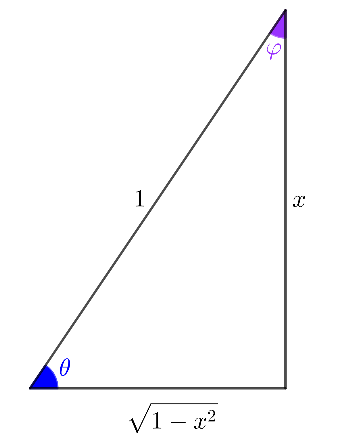 Right triangle with angle theta where sin theta = x