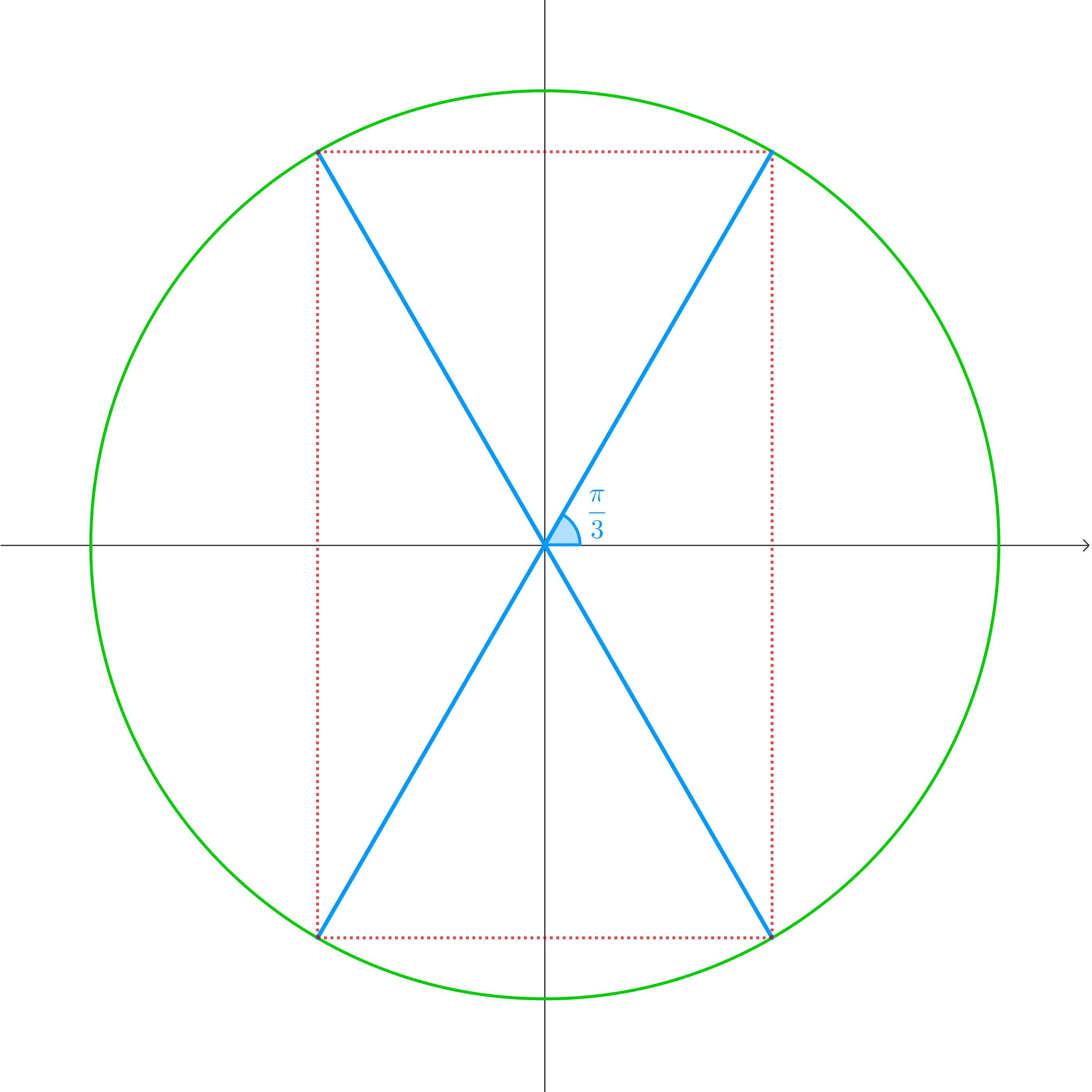 Unit circle diagram